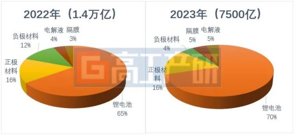 2024年锂电行业五大投资变化及未来三大投资新机会